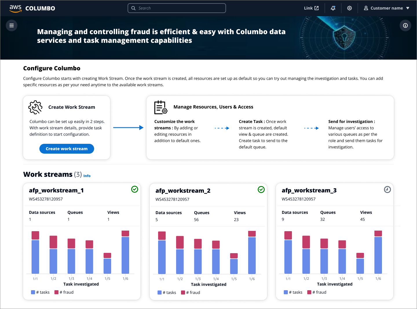Work stream dashboard: role-based home for investigators and program managers