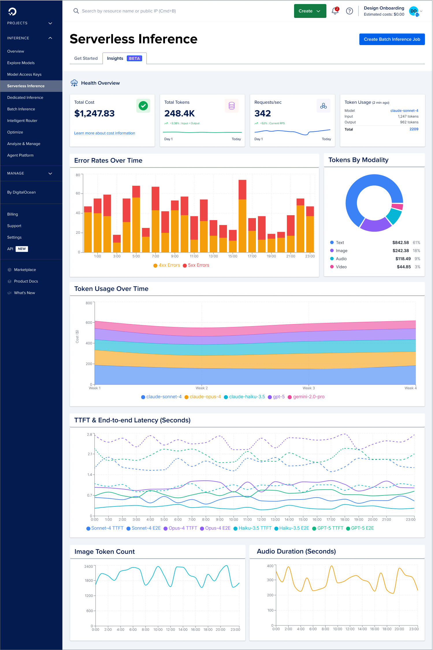 Serverless Inference insights
