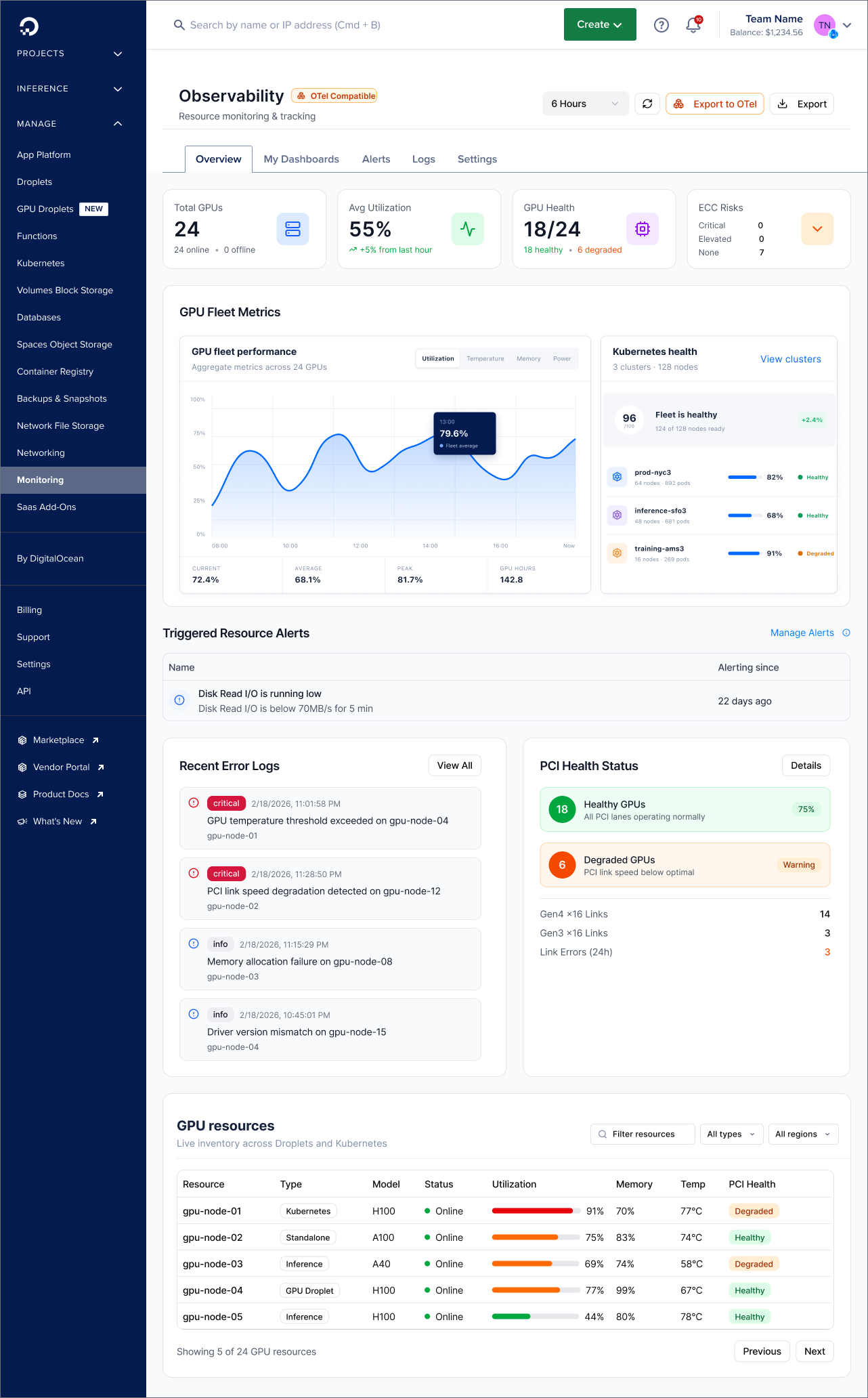 Observability dashboard: health at a glance across products