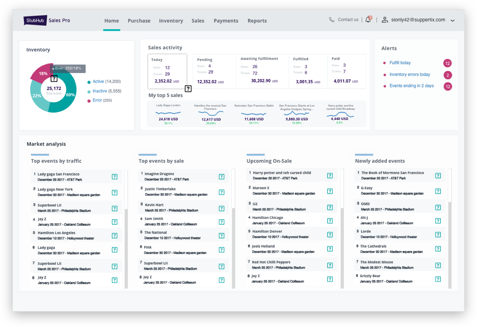 SalesPro dashboard