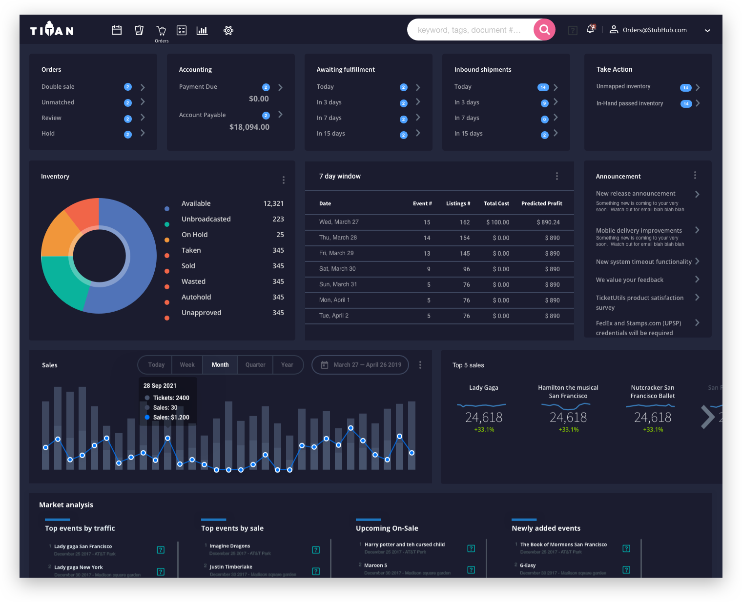 Titan dashboard